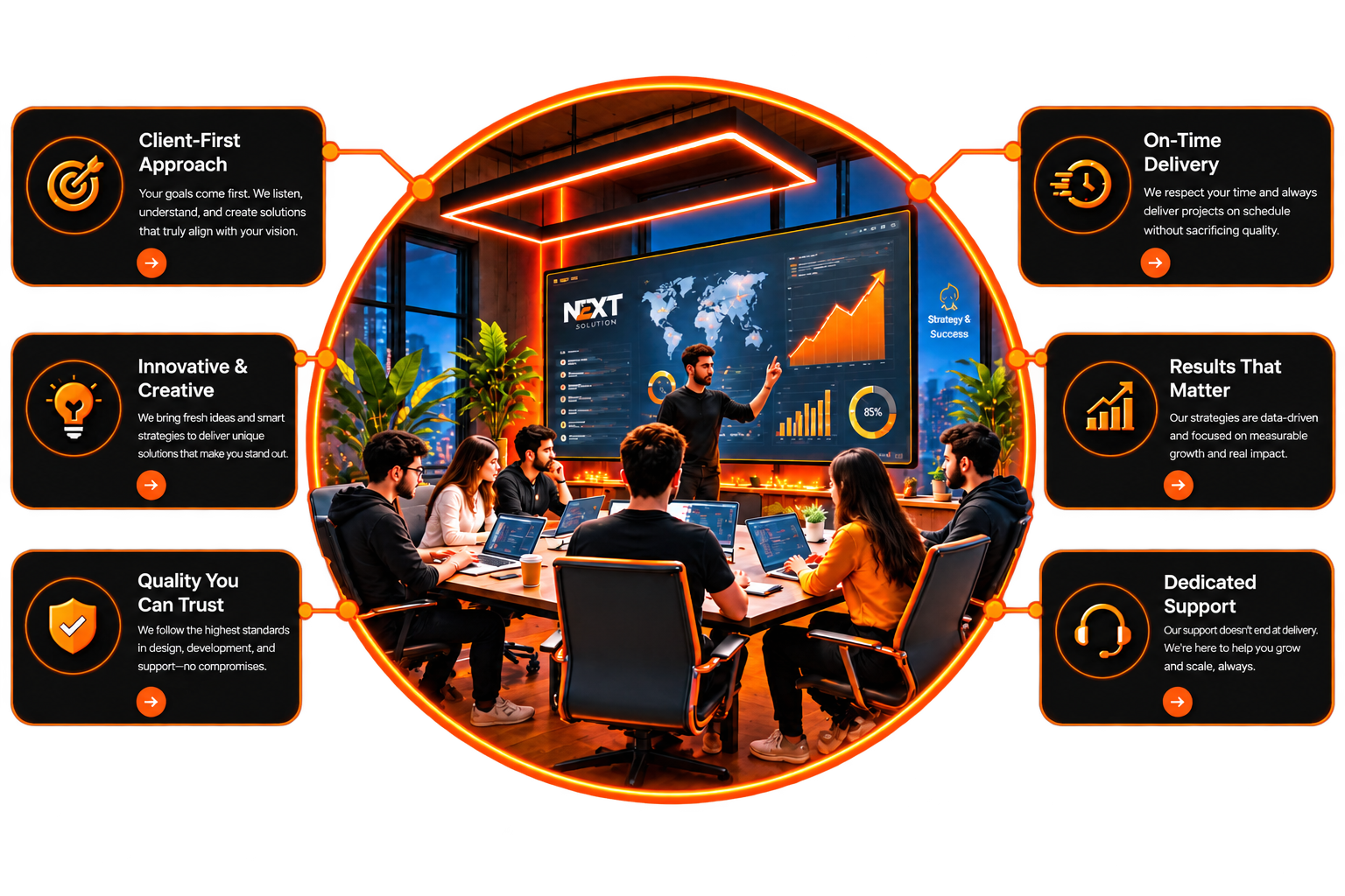 Why choose Next Solution - our team and capabilities